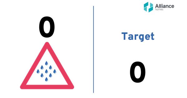Quarterly score: 0 Target: 0.